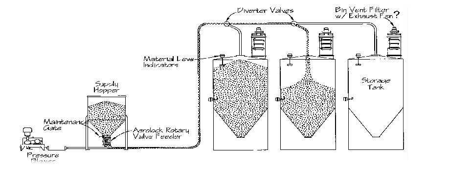 氣力輸送系統技術的創新突破及工業應用
