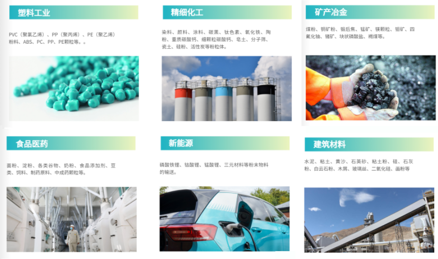 氣力輸送系統(tǒng)應(yīng)用的行業(yè)領(lǐng)域